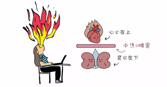 爱上火又怕冷多是中焦不通，中医带你了解上热下寒体质
